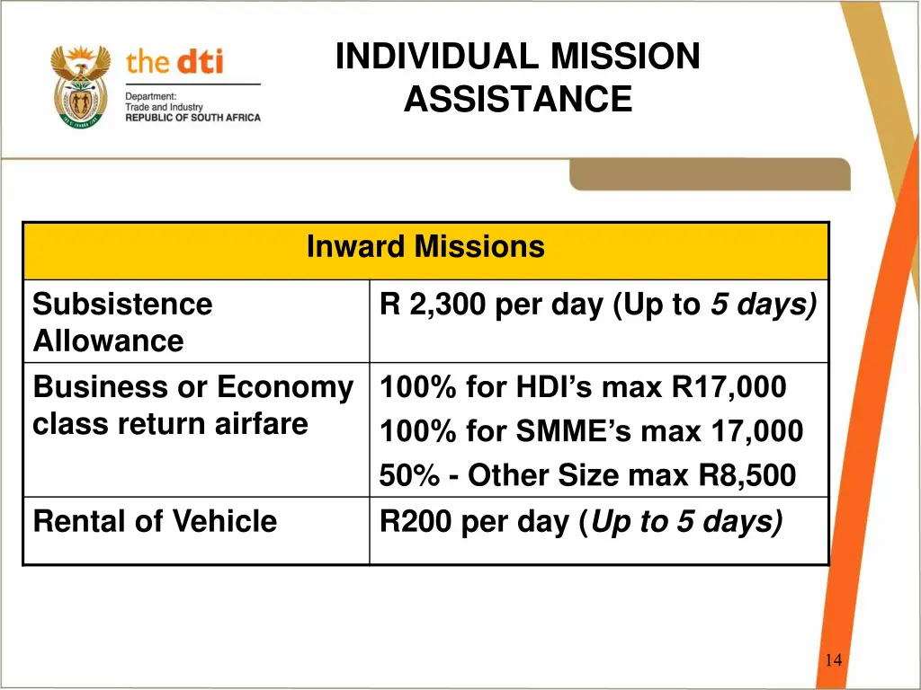 individual mission assistance