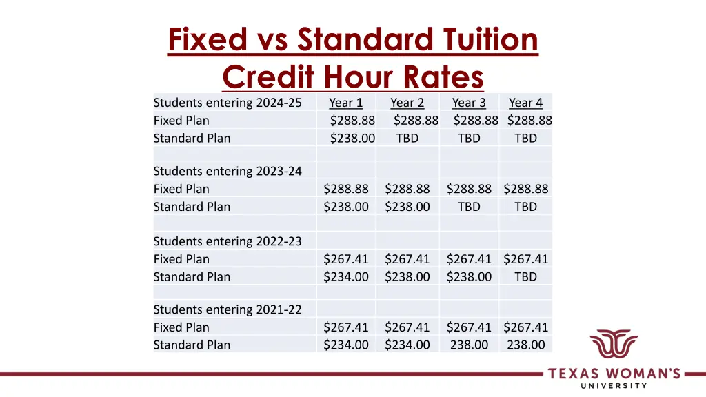 fixed vs standard tuition credit hour rates