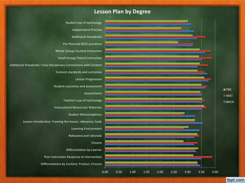 lesson plan by degree