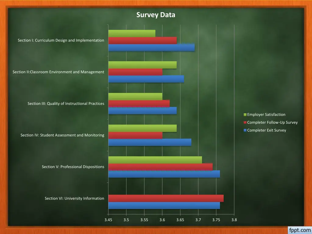 survey data