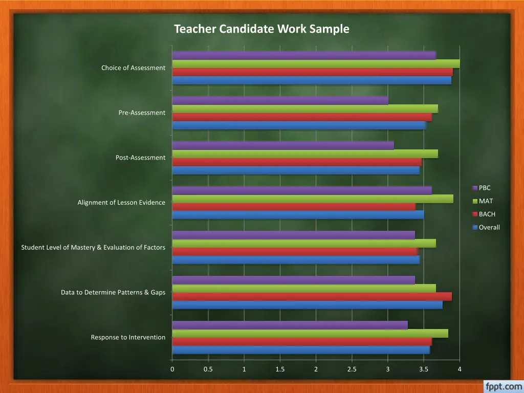 teacher candidate work sample