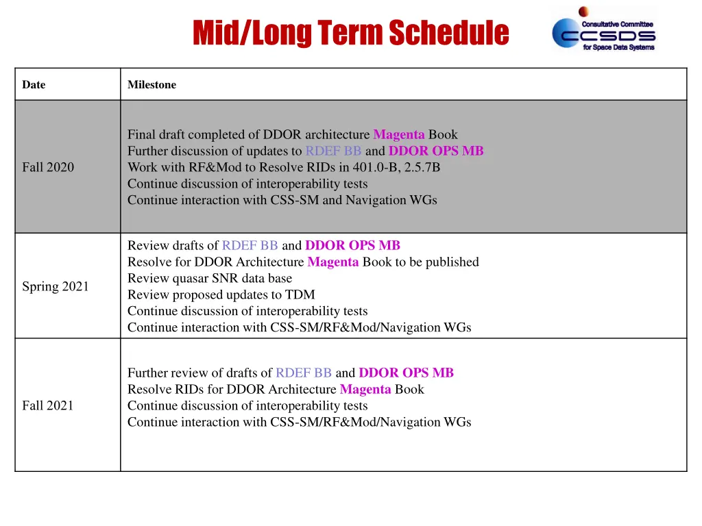 mid long term schedule