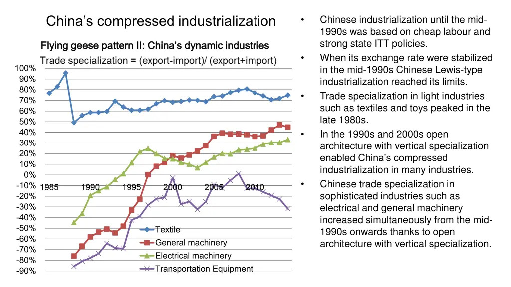 china s compressed industrialization