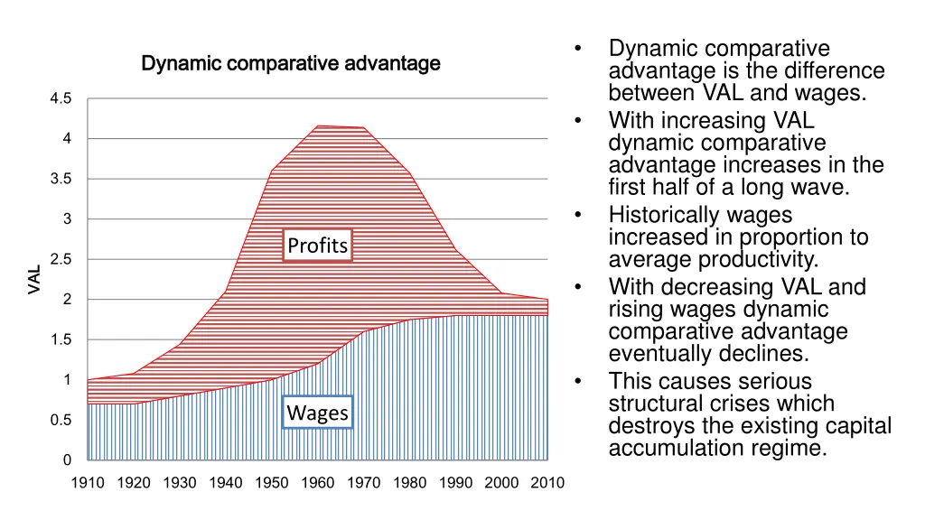 dynamic comparative advantage is the difference