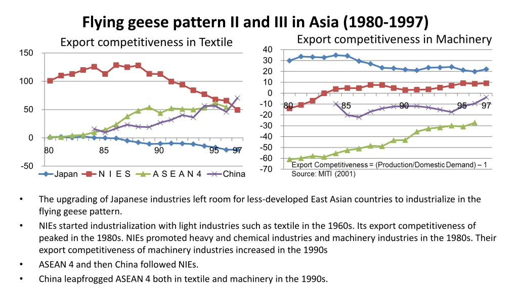 flying geese pattern ii and iii in asia 1980 1997