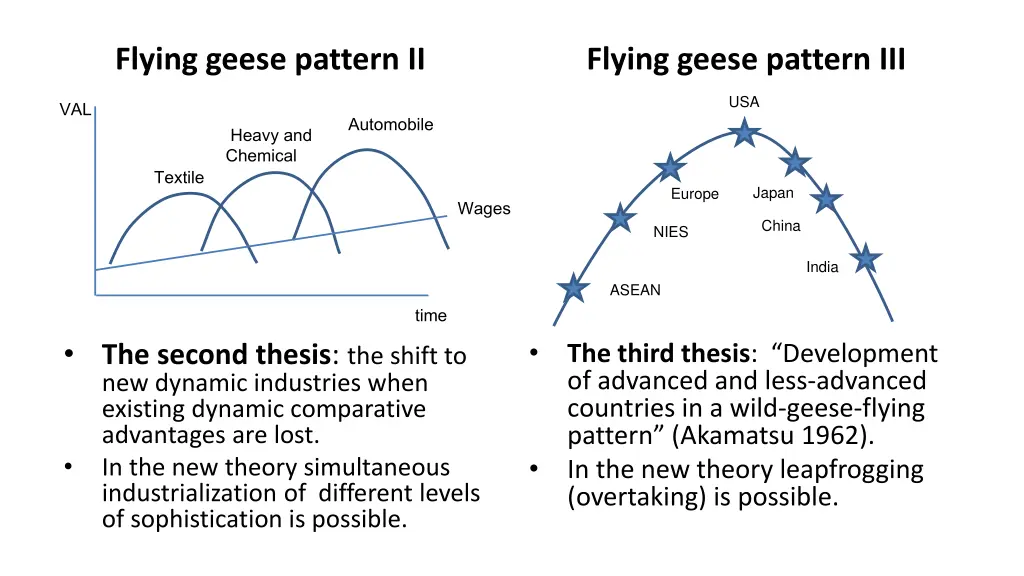 flying geese pattern ii