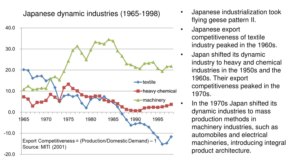 japanese industrialization took flying geese