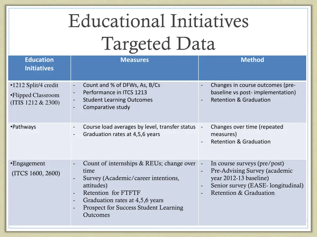 educational initiatives targeted data measures