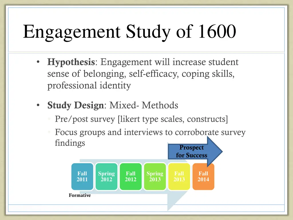 engagement study of 1600