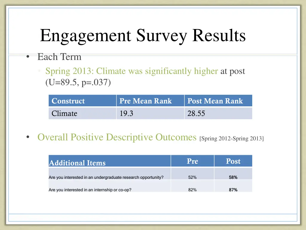 engagement survey results