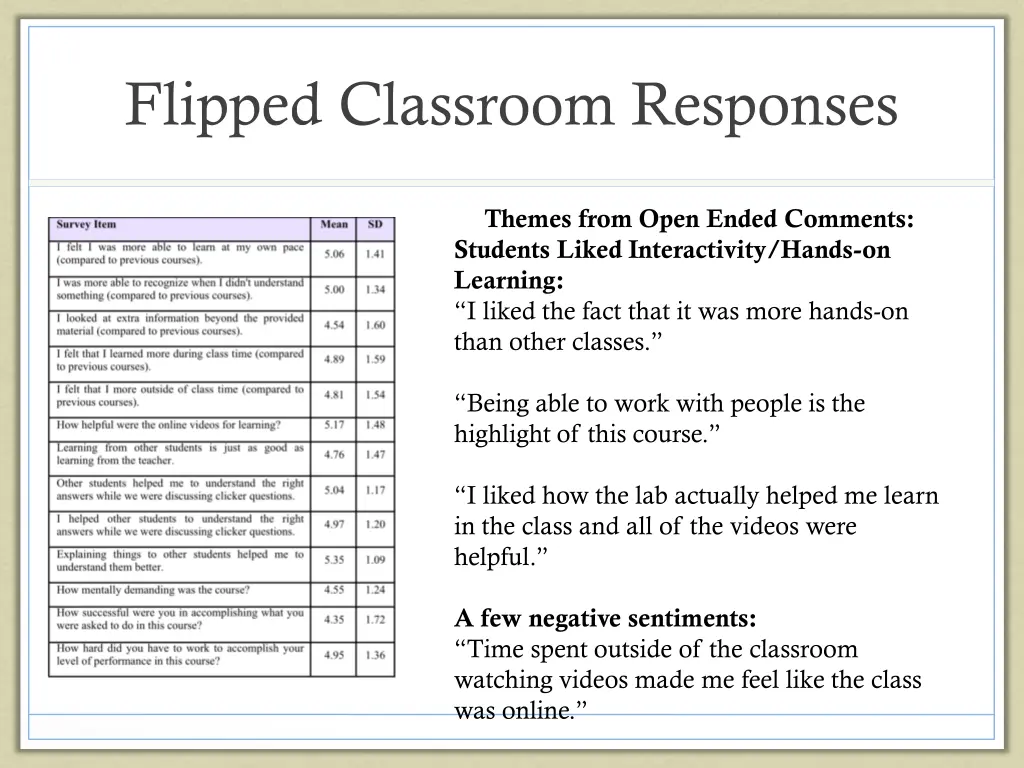 flipped classroom responses