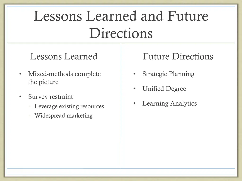 lessons learned and future directions