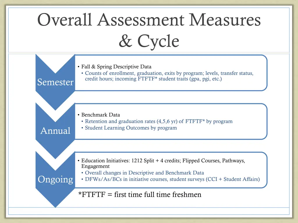 overall assessment measures cycle