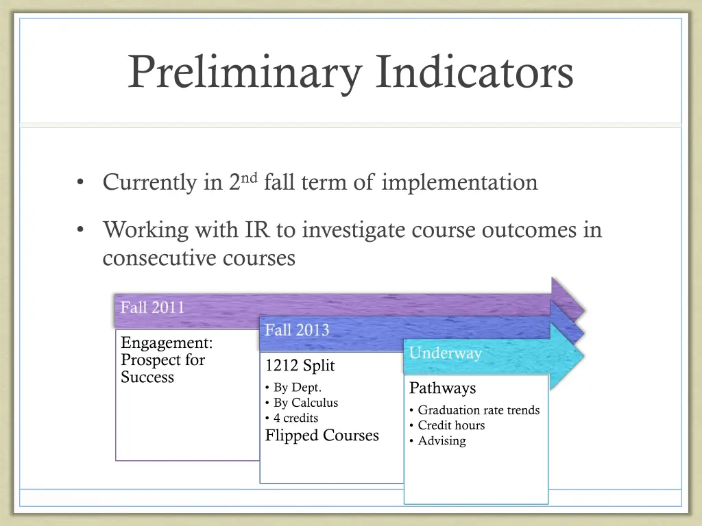 preliminary indicators