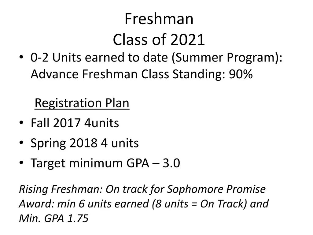 freshman class of 2021