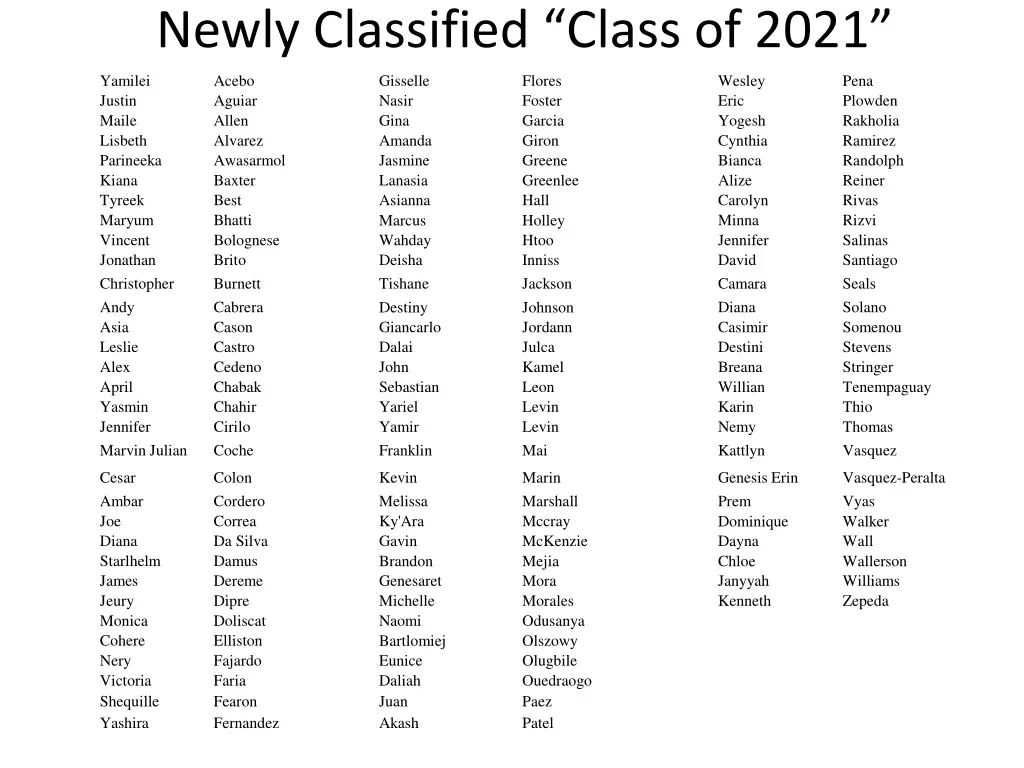 newly classified class of 2021