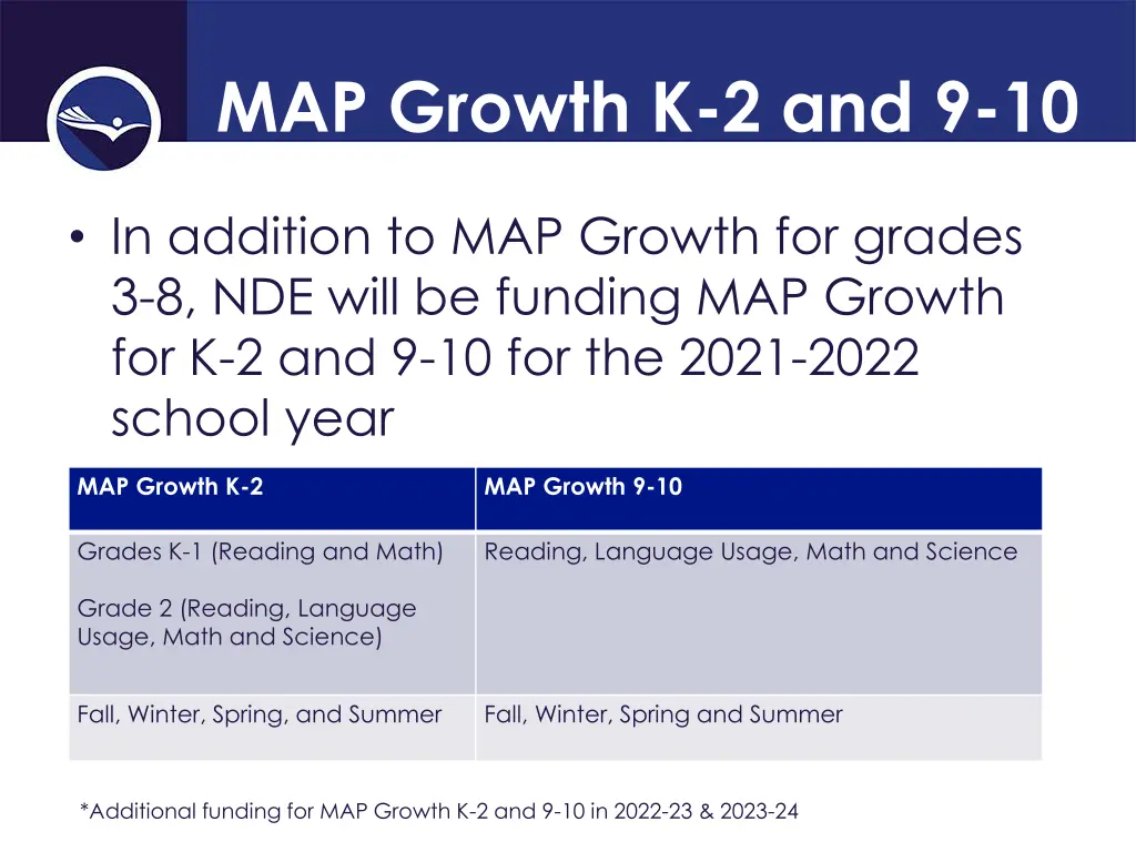 map growth k 2 and 9 10