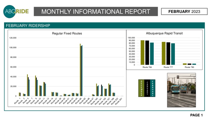 monthly informational report