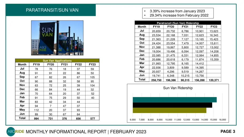 paratransit sun van