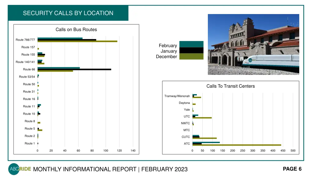 security calls by location