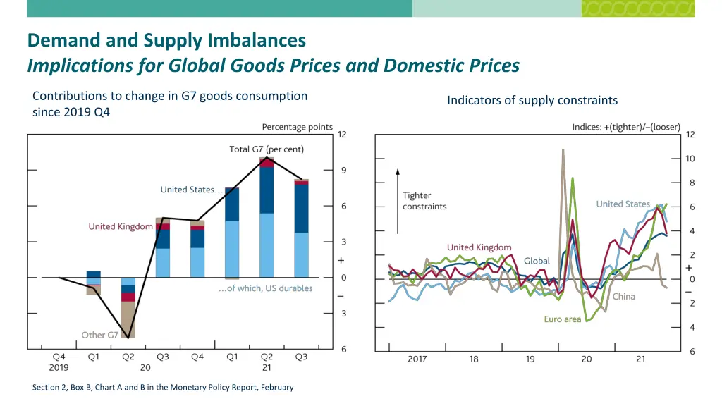 demand and supply imbalances implications