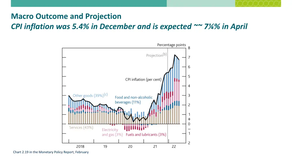 macro outcome and projection cpi inflation