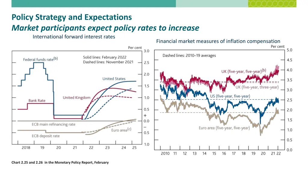 policy strategy and expectations market