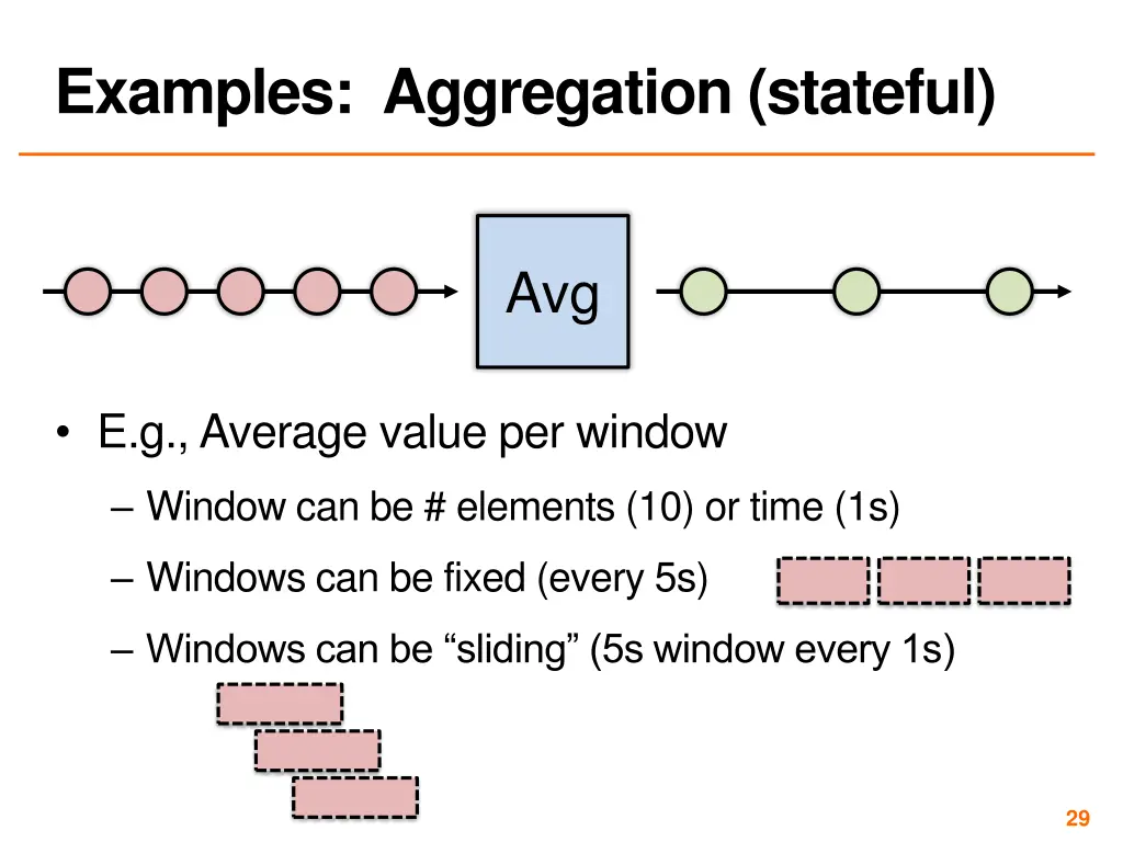 examples aggregation stateful