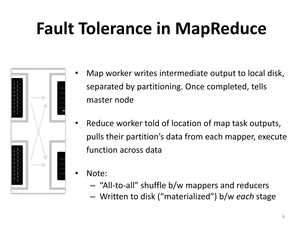 fault tolerance in mapreduce