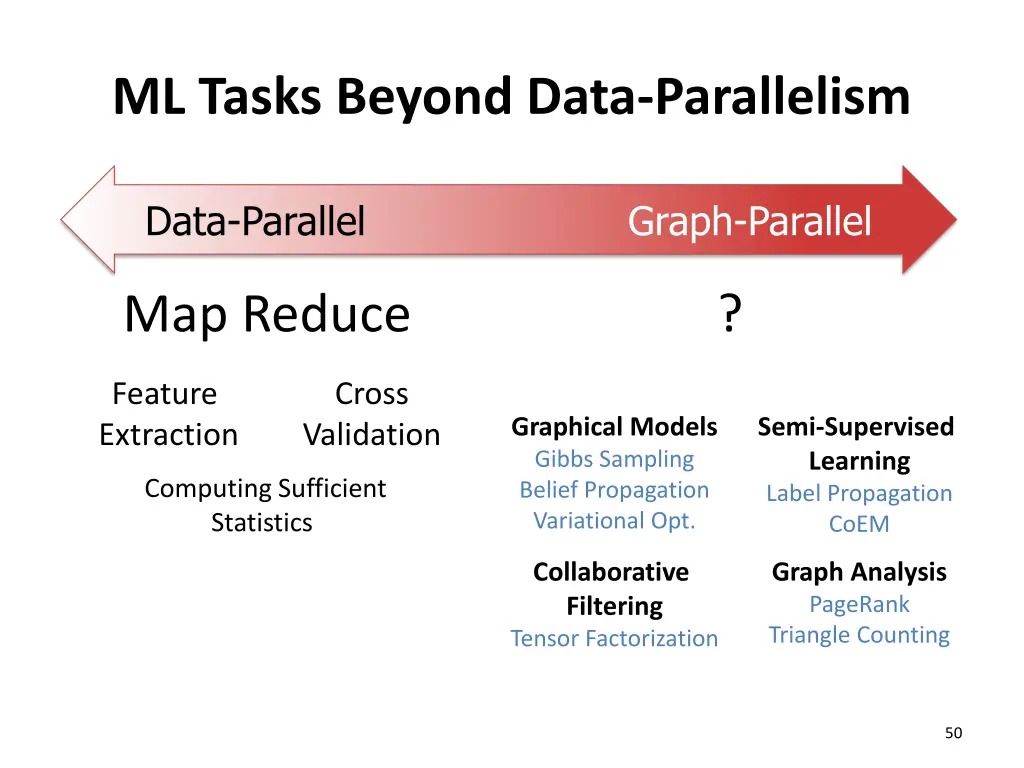 ml tasks beyond data parallelism