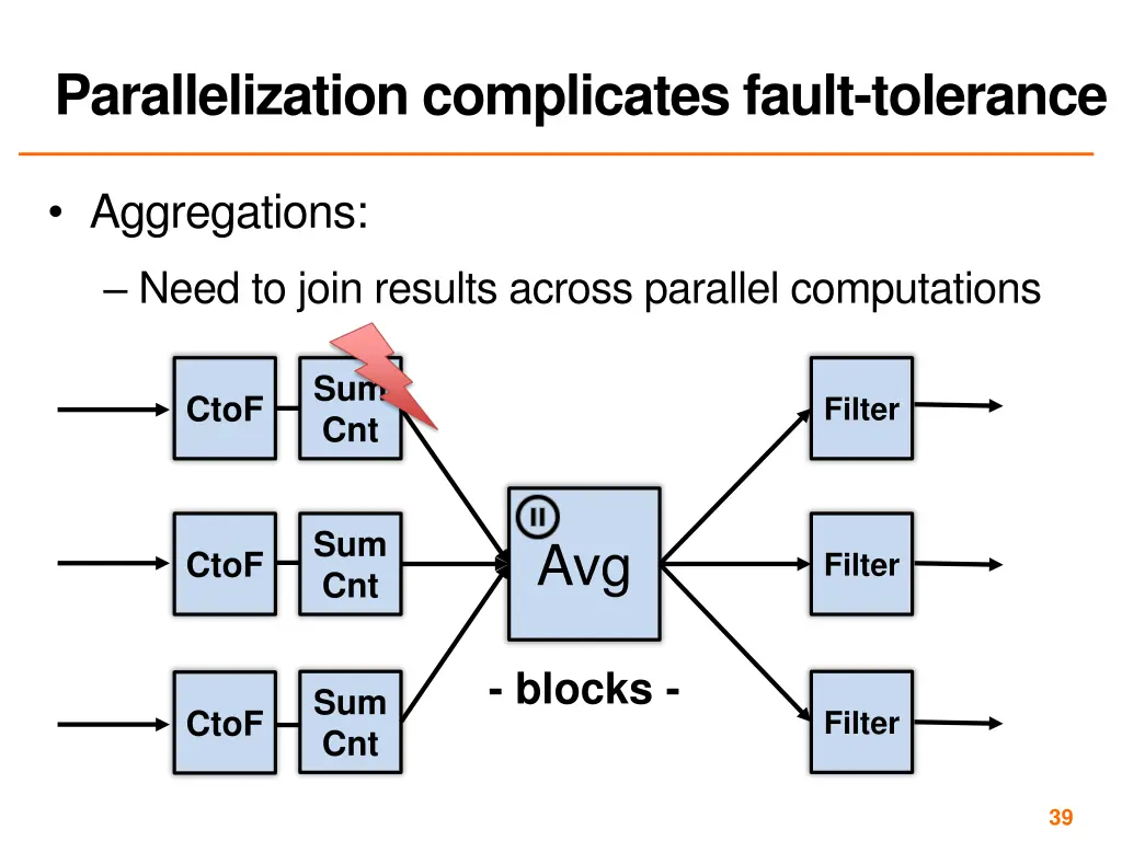 parallelization complicates fault tolerance