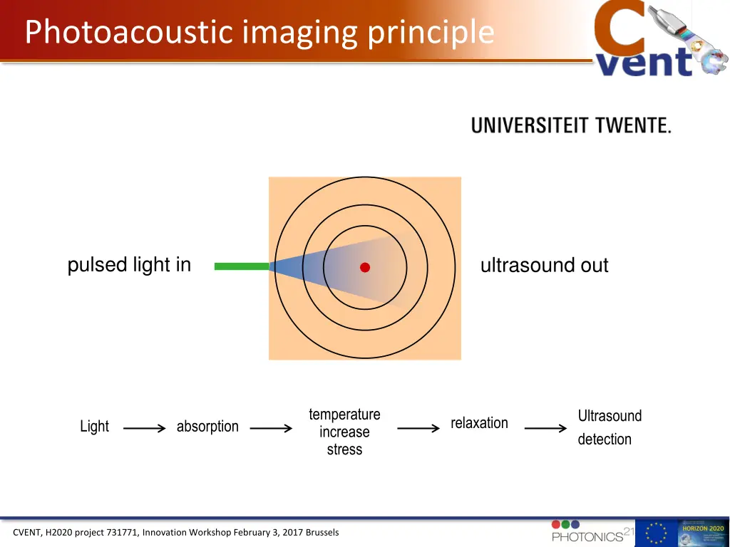 photoacoustic imaging principle