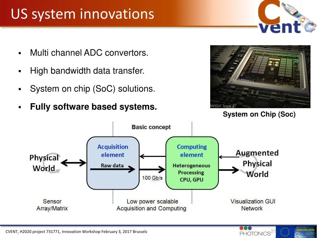 us system innovations