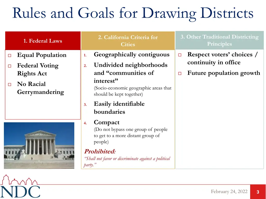 rules and goals for drawing districts