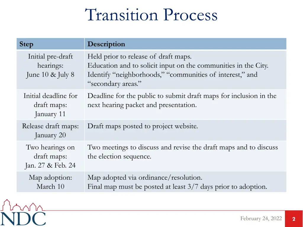 transition process