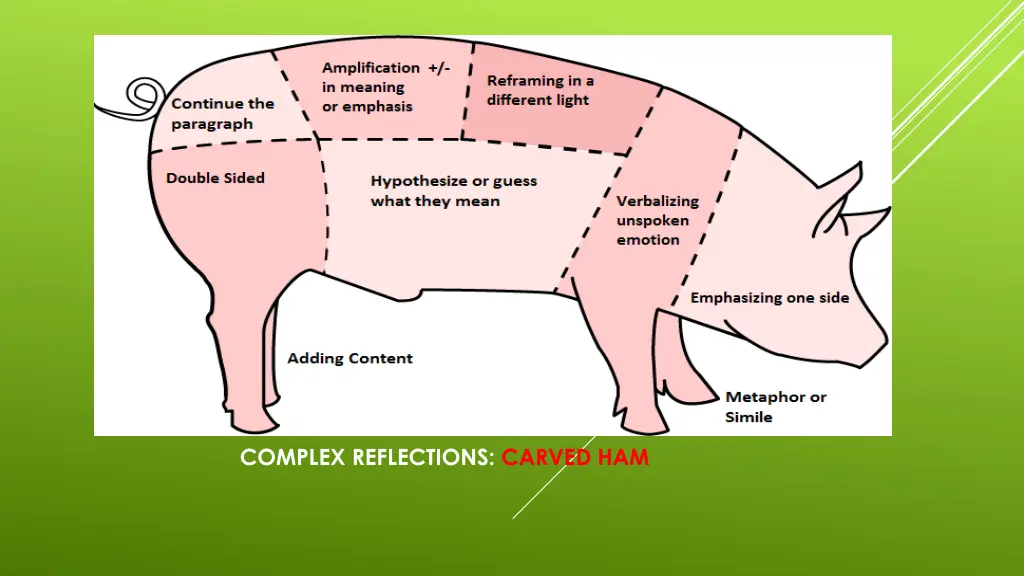 complex reflections carved ham