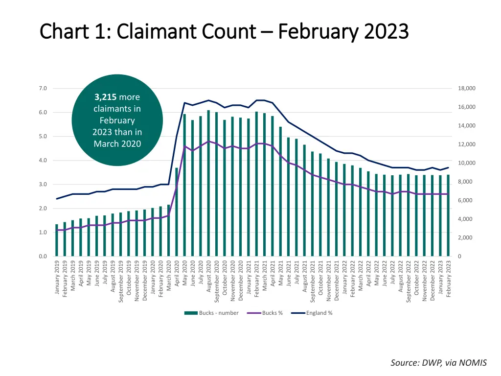 chart 1 claimant count chart 1 claimant count