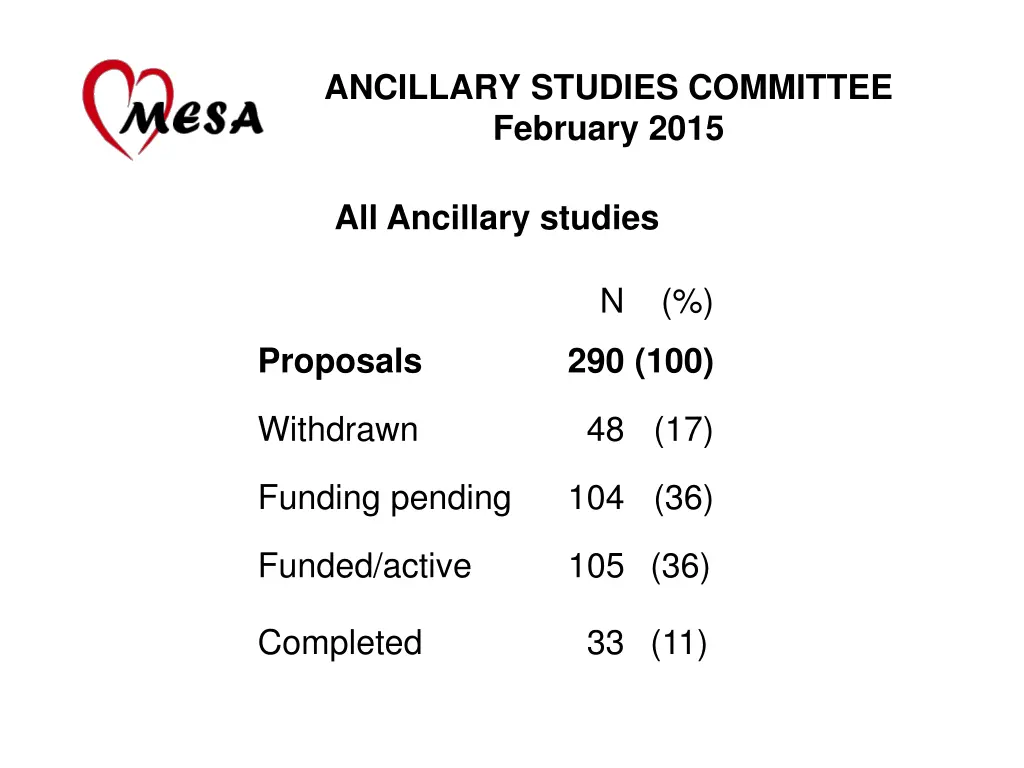 ancillary studies committee february 2015 4