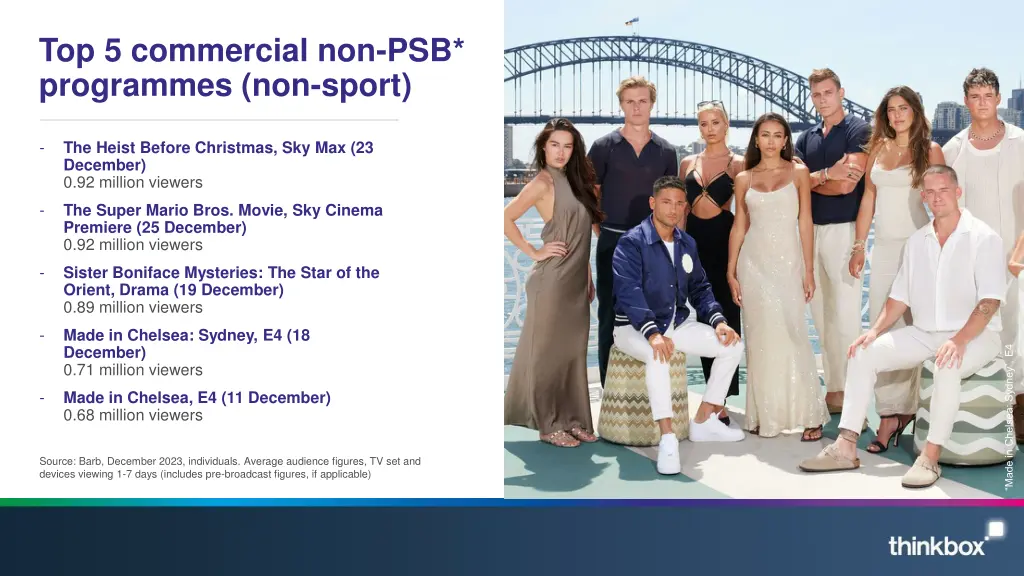 top 5 commercial non psb programmes non sport