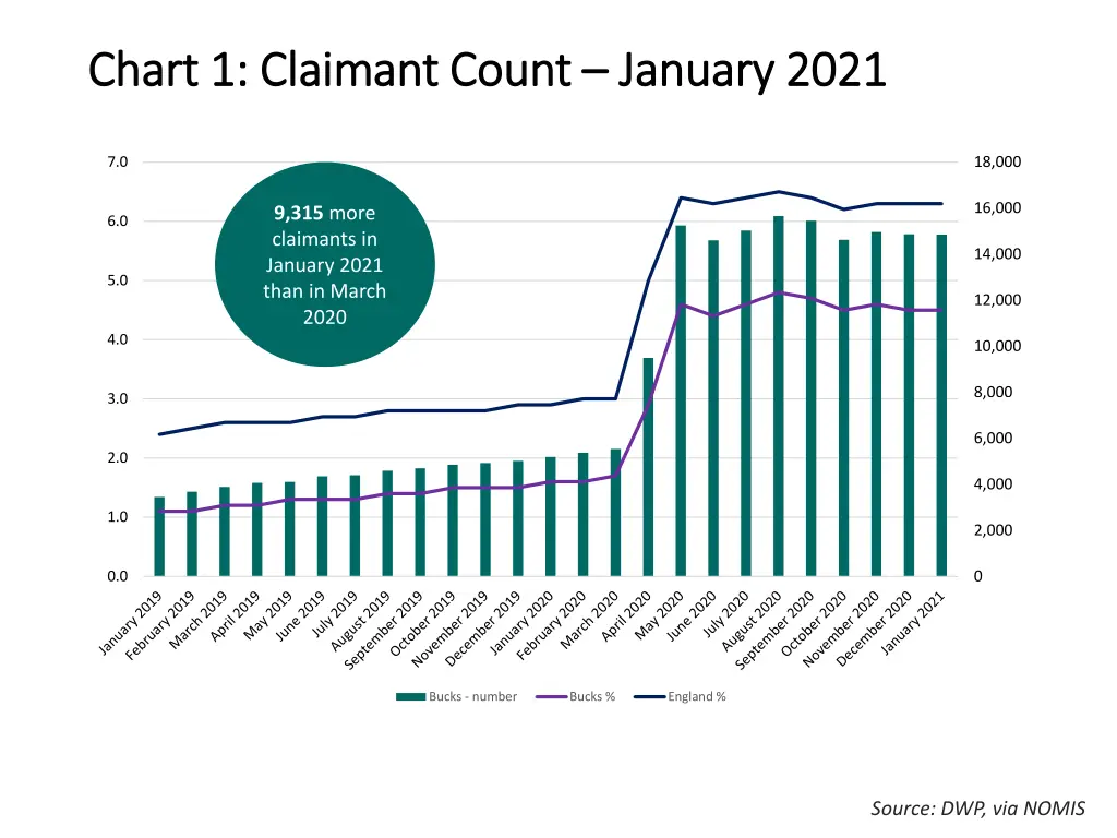 chart 1 claimant count chart 1 claimant count