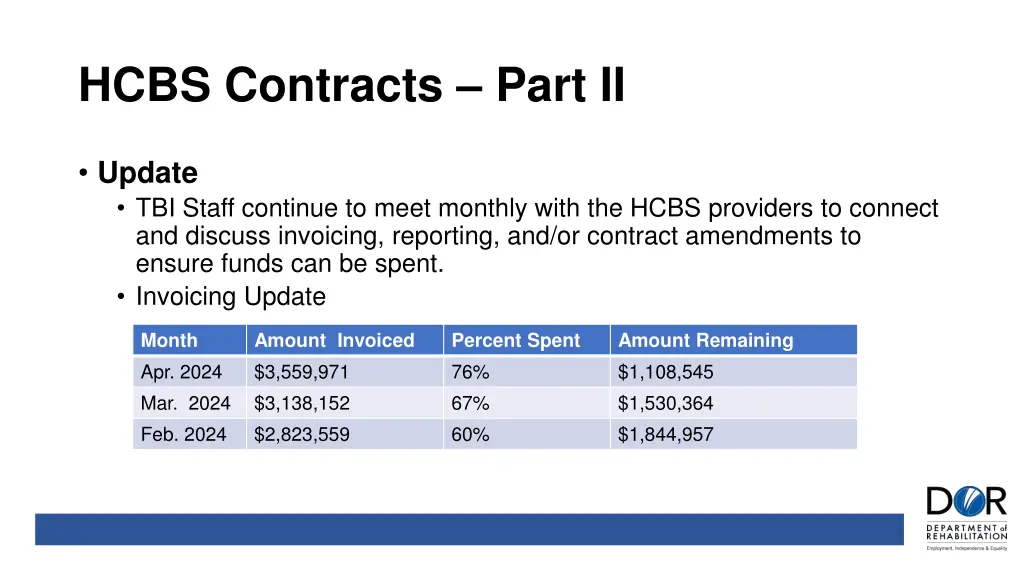 hcbs contracts part ii