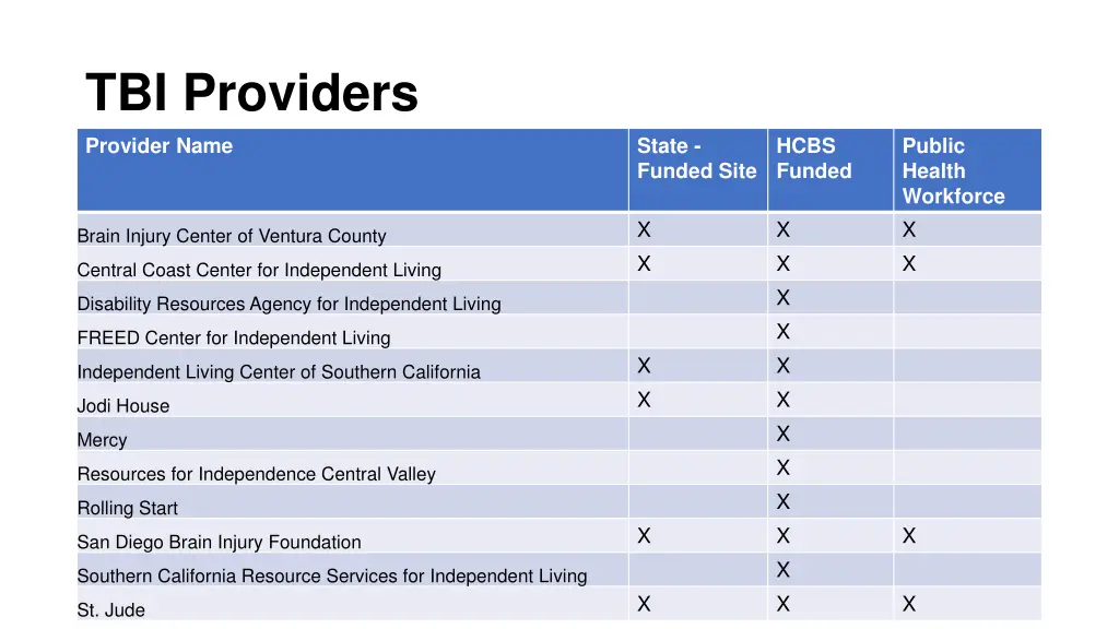 tbi providers