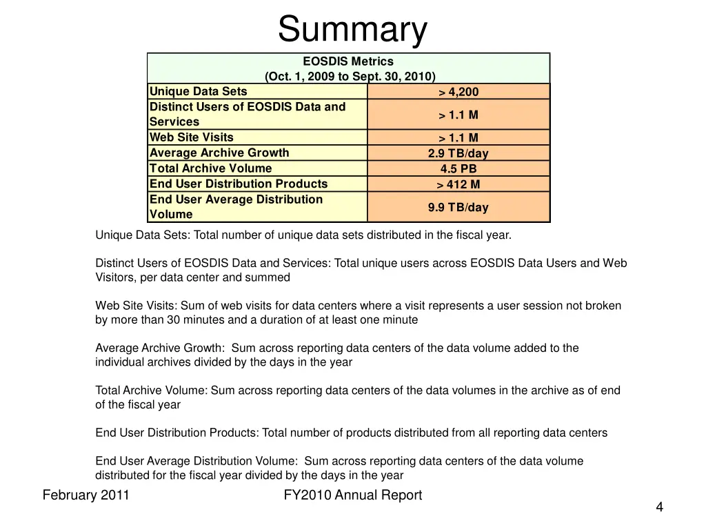 summary eosdis metrics oct 1 2009 to sept 30 2010