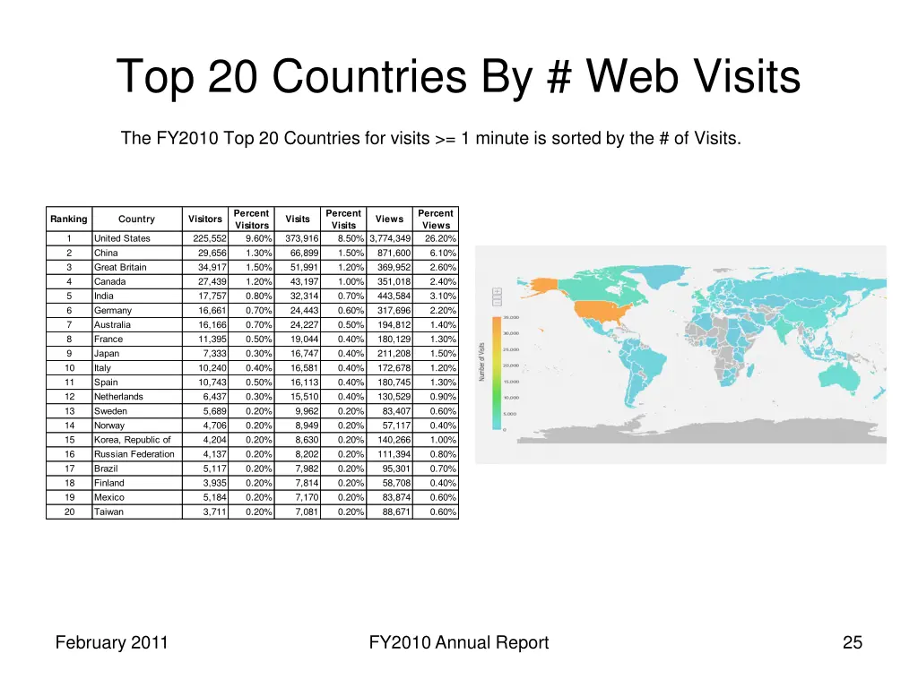 top 20 countries by web visits