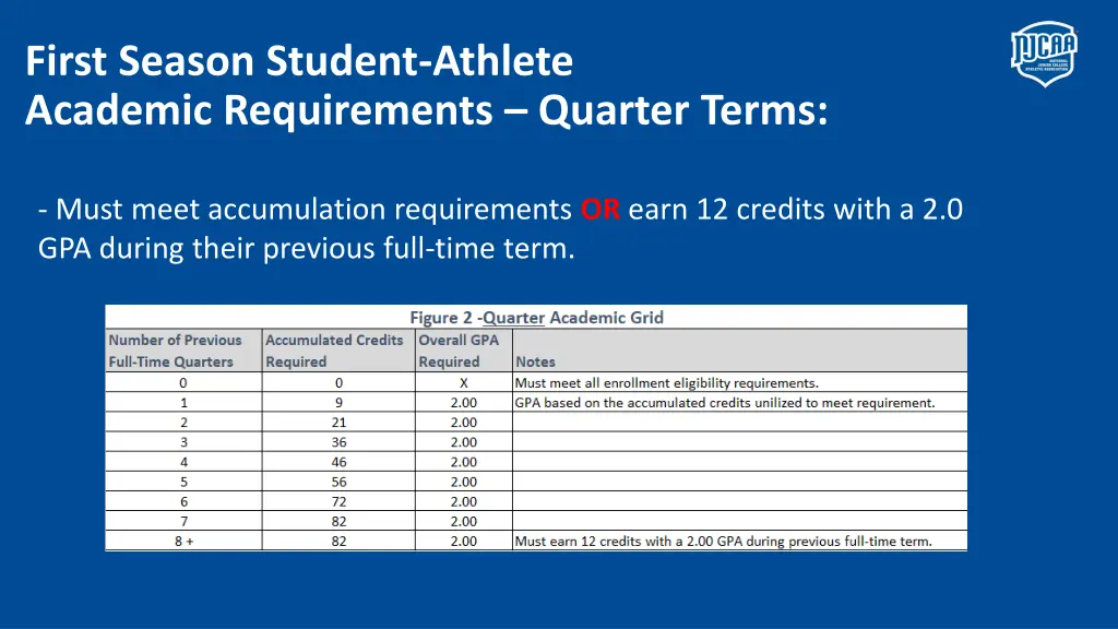 first season student athlete academic 1