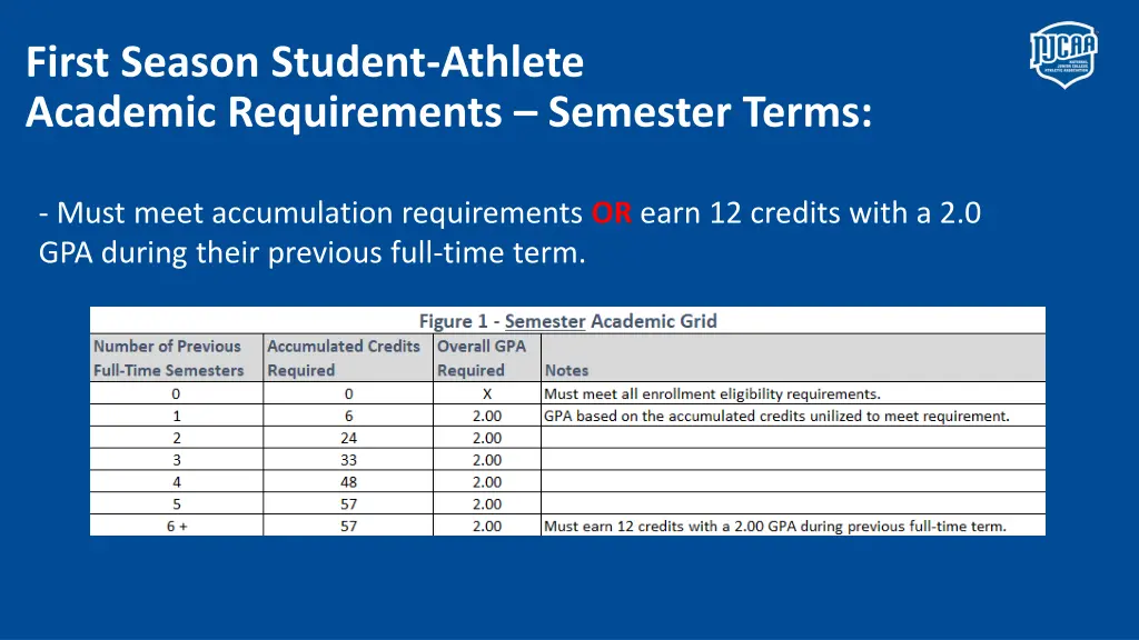 first season student athlete academic