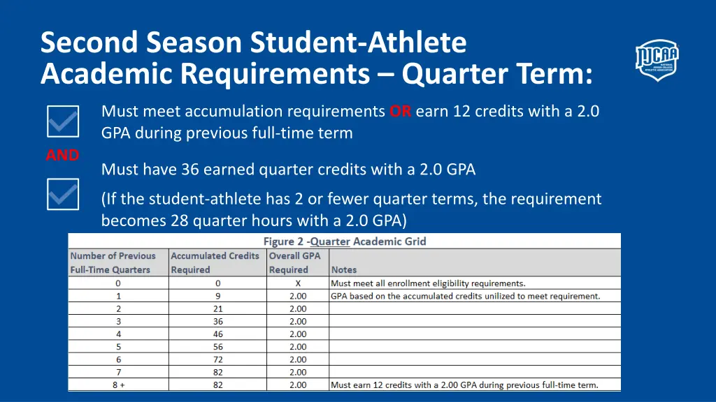 second season student athlete academic 1