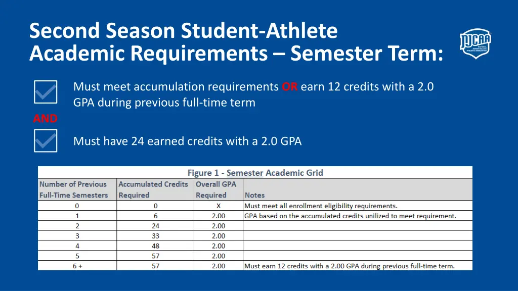 second season student athlete academic