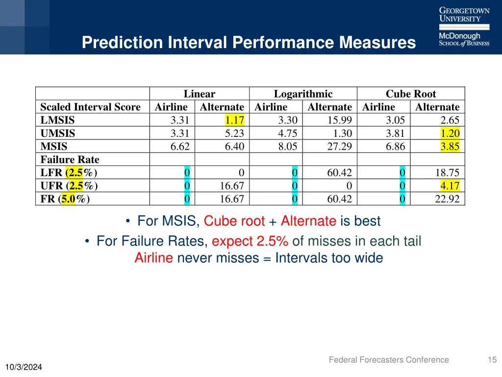 prediction interval performance measures