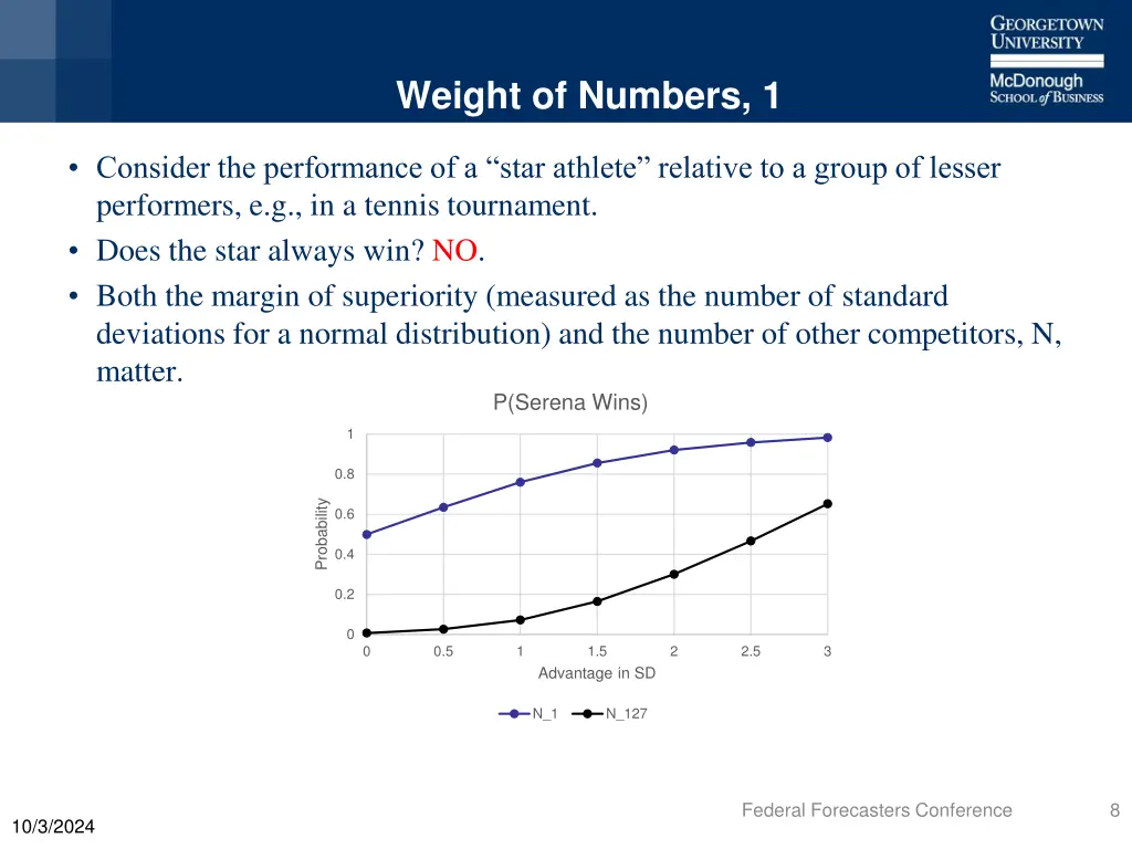 weight of numbers 1